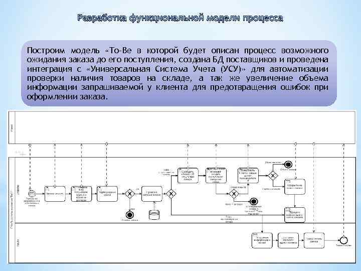 Описание функциональной схемы это