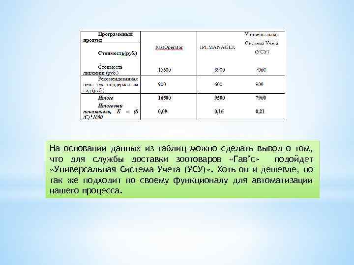 На основании данных представленных. Исходя из данных таблицы можно сделать вывод. По данным таблицы можно сделать вывод. Как делается вывод в таблице. На основании данных представленных в таблице можно сделать вывод.