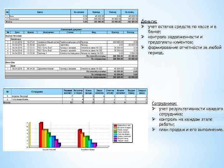 Деньги: Ø учет остатка средств по кассе и в банке; Ø контроль задолженности и