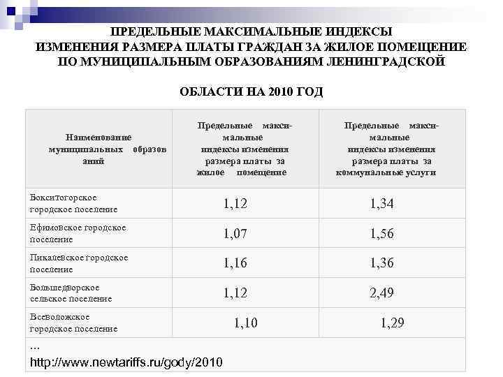 Максимальный индекс. Предельные индексы. Предельные индексы 2022. Предельный индекс Путс.