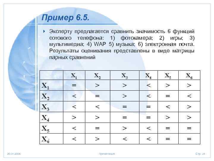 Пример 6. 5. 4 Эксперту предлагается сравнить значимость 6 функций сотового телефона: 1) фотокамера;