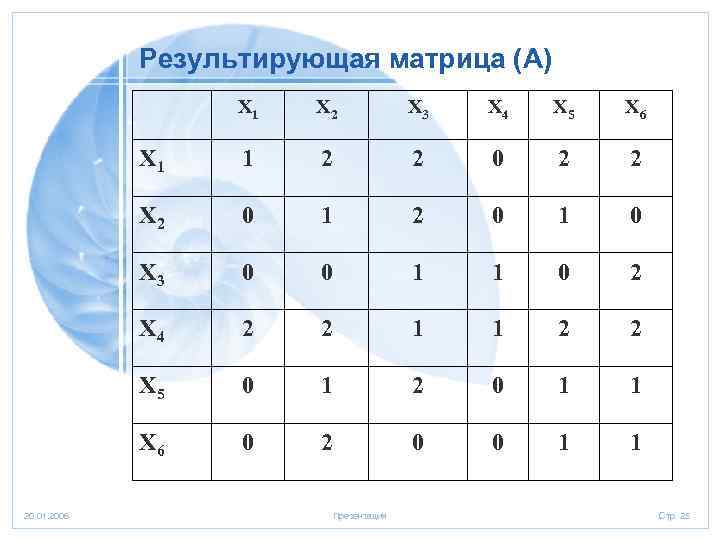 Результирующая матрица (А) Х 1 Х 3 Х 4 Х 5 Х 6 Х
