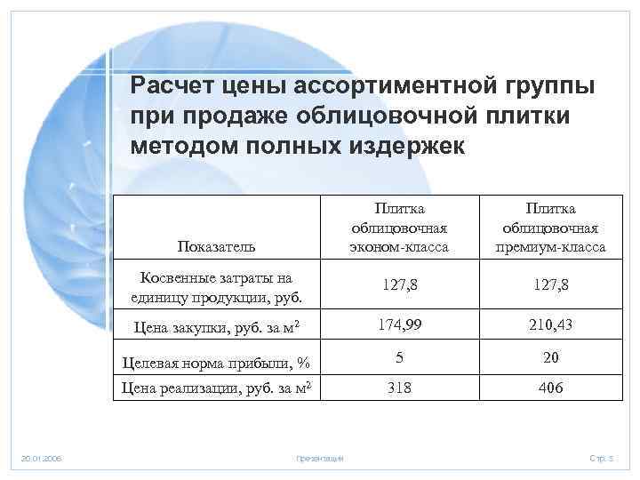 Расчет цены ассортиментной группы при продаже облицовочной плитки методом полных издержек Плитка облицовочная эконом-класса