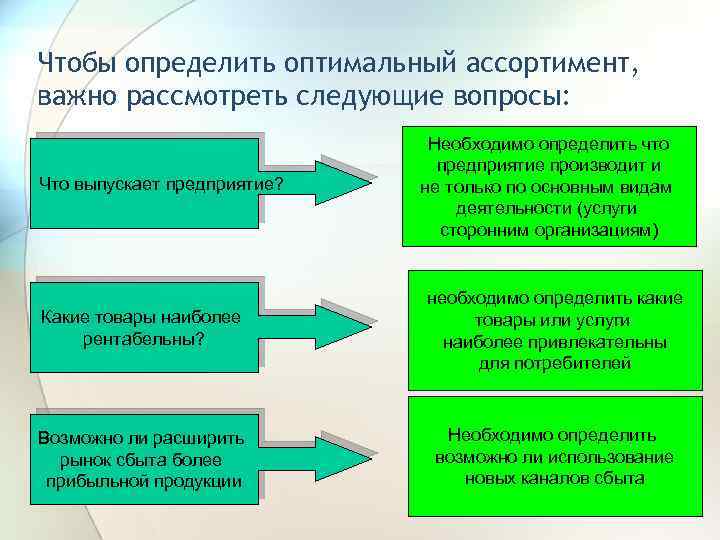 Чтобы определить оптимальный ассортимент, важно рассмотреть следующие вопросы: Что выпускает предприятие? Необходимо определить что