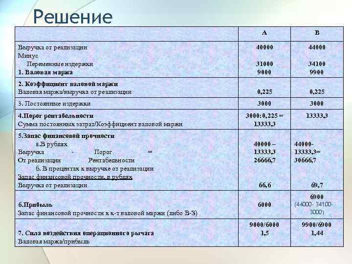 Затраты по проекту составляют 100 руб маржа проекта 20 вычислить выручку