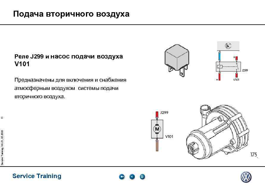 Подача вторичного воздуха Реле J 299 и насос подачи воздуха V 101 Предназначены для