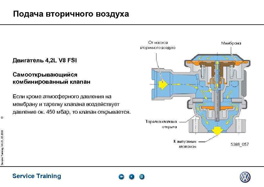 Подача вторичного воздуха Двигатель 4, 2 L V 8 FSI Самооткрывающийся комбинированный клапан Service