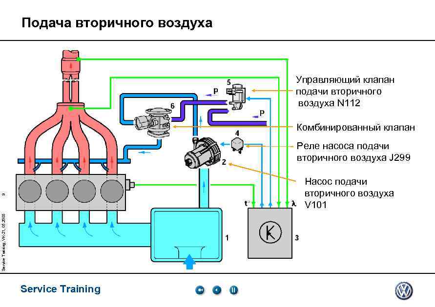 Подача вторичного воздуха Управляющий клапан подачи вторичного воздуха N 112 Комбинированный клапан Реле насоса