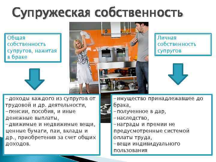 Супружеская собственность Общая собственность супругов, нажитая в браке -доходы каждого из супругов от трудовой