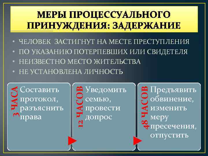 МЕРЫ ПРОЦЕССУАЛЬНОГО ПРИНУЖДЕНИЯ: ЗАДЕРЖАНИЕ Уведомить семью, провести допрос 48 ЧАСОВ Составить протокол, разъяснить права