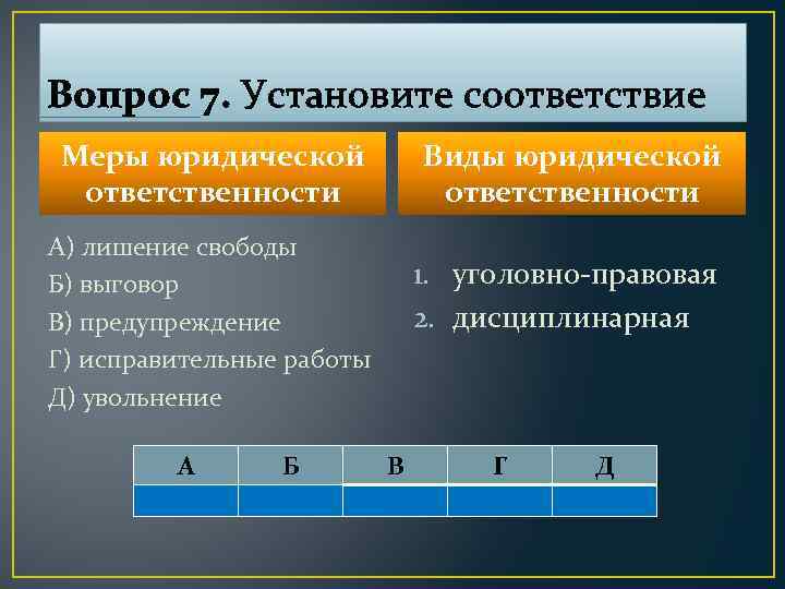 Вопрос 7. Установите соответствие Виды юридической ответственности Меры юридической ответственности А) лишение свободы Б)