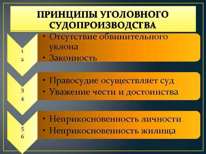 1 2 3 4 5 6 ПРИНЦИПЫ УГОЛОВНОГО СУДОПРОИЗВОДСТВА • Отсутствие обвинительного уклона •