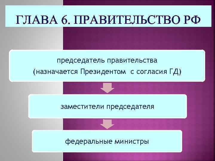 ГЛАВА 6. ПРАВИТЕЛЬСТВО РФ председатель правительства (назначается Президентом с согласия ГД) заместители председателя федеральные