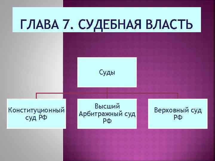 Закон есть высшее. Структура судебной власти в России.