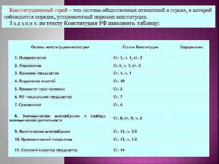 Основы конституционного строя ст. Содержание основ конституционного строя России таблица. Принципы основы конституционного строя РФ таблица. Основы конституционного строя России таблица. Основы конституционного строя таблица принципы.