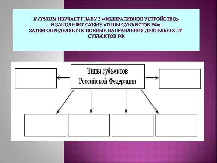 Какие типы субъектов