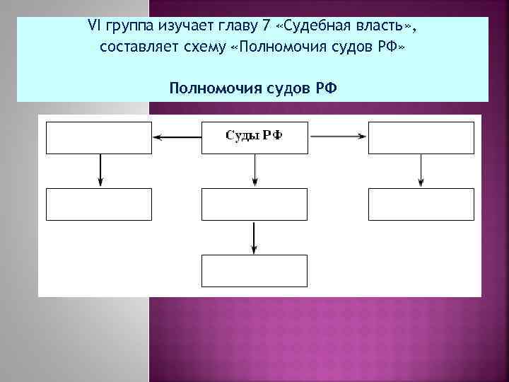 VI группа изучает главу 7 «Судебная власть» , составляет схему «Полномочия судов РФ» Полномочия