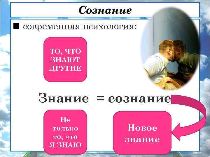 Сознание n современная психология: ТО, ЧТО ЗНАЮТ ДРУГИЕ Знание = сознание Не только то,