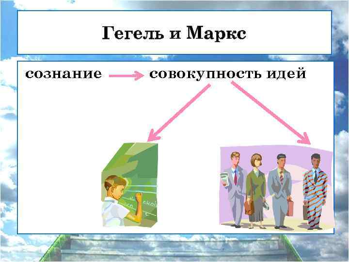 Гегель и Маркс сознание совокупность идей 