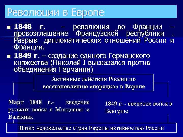 Дипломатическая революция. Революция во Франции 1848-1849. Разрыв дипломатических отношений России с революционной Францией.. Европейская революция 1848-1849 и Россия. Россия и Франция разрыв отношений.