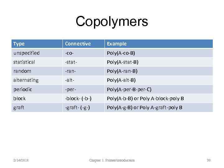 Copolymers Type Connective Example unspecified -co- Poly(A-co-B) statistical -stat- Poly(A-stat-B) random -ran- Poly(A-ran-B) alternating