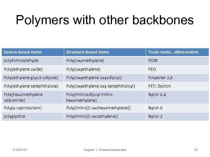 Polymers Polymers are substances have