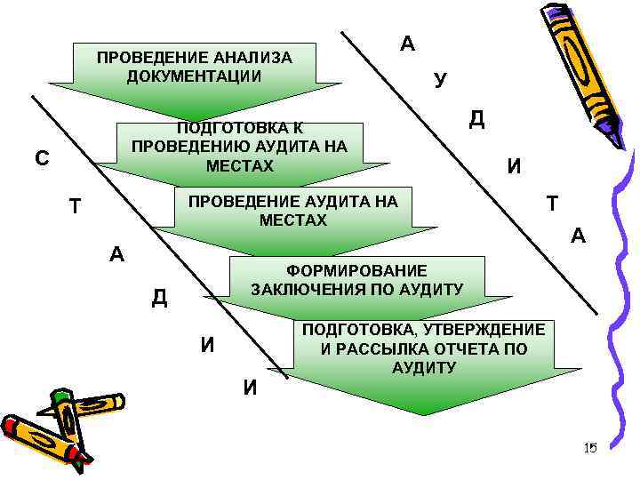 Аудит смк презентация