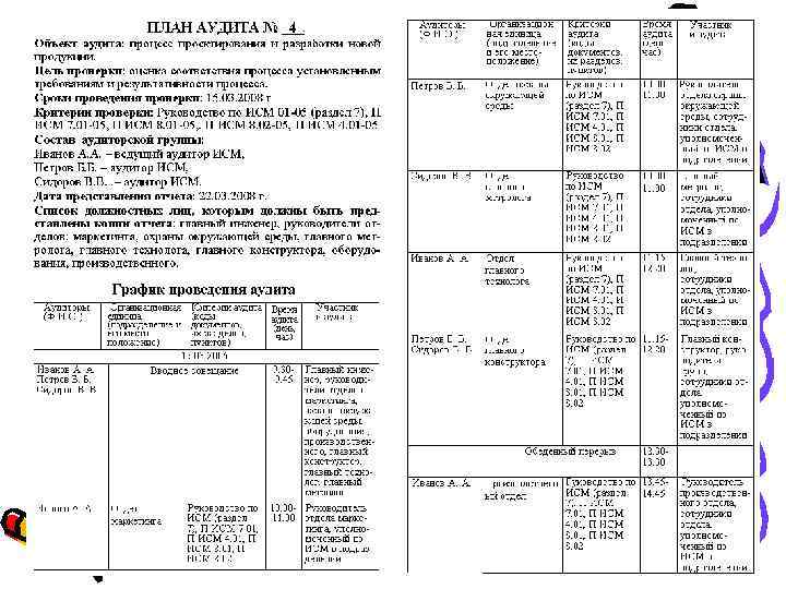 План внутренних аудитов смк пример