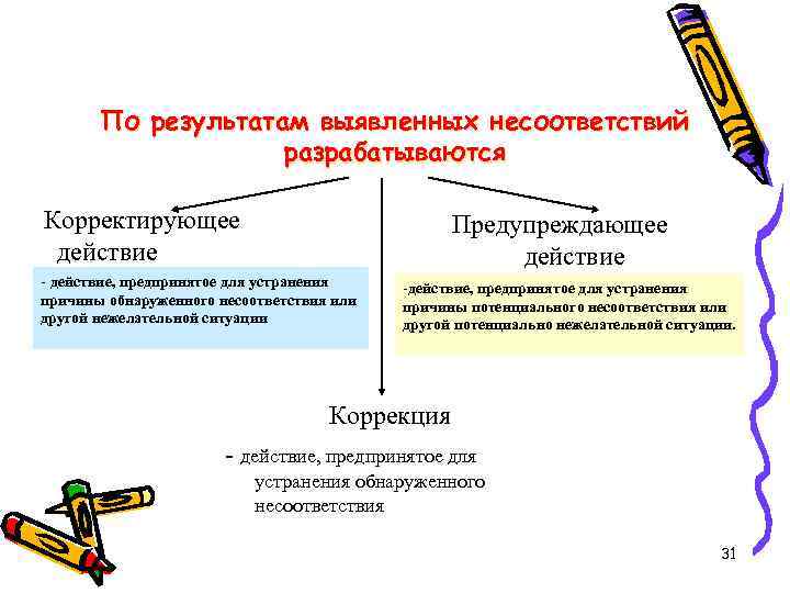 Действие предпринятое для устранения обнаруженного несоответствия плану проекта