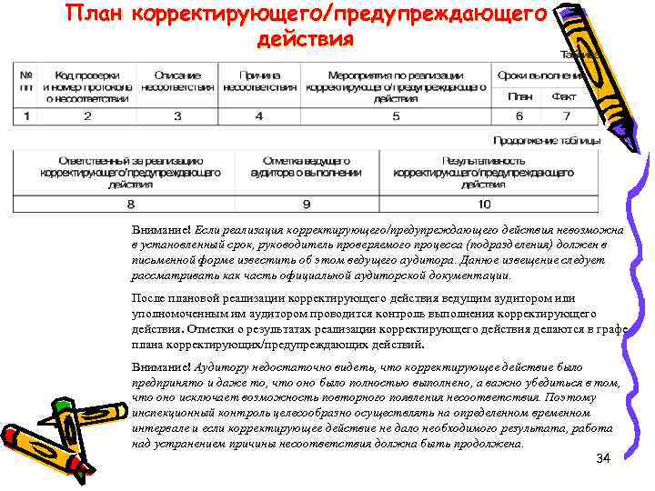 Корректировка плана. Причина несоответствия план корректирующих действий. План мероприятий по результатам аудита СМК. План корректирующих и предупреждающих мероприятий. Корректирующие мероприятия аудита СМК.