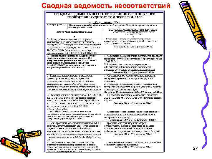 Сводная ведомость несоответствий 37 