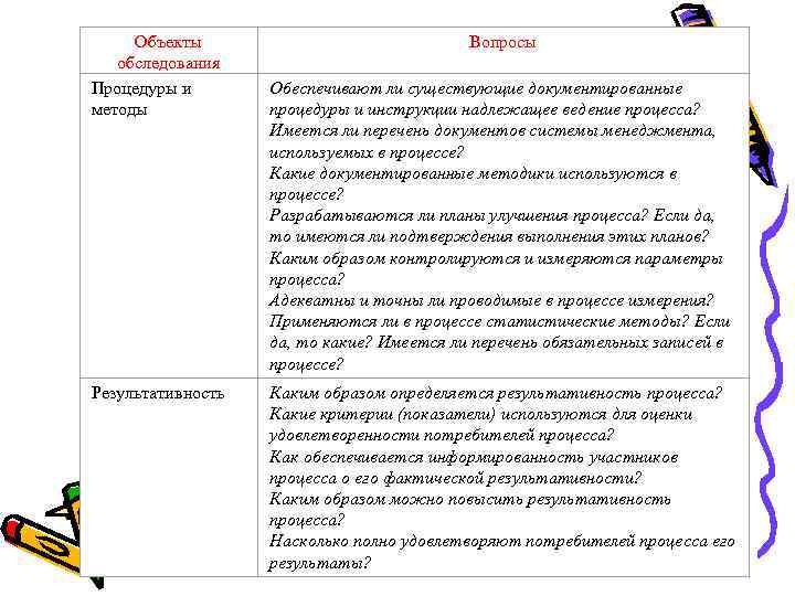 Объекты обследования Процедуры и методы Результативность Вопросы Обеспечивают ли существующие документированные процедуры и инструкции