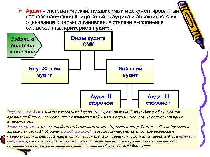 Аудит смк презентация