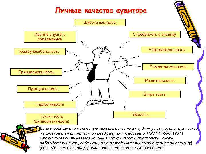 Личные качества аудитора Широта взглядов Умение слушать собеседника Коммуникабельность Способность к анализу Наблюдательность Самостоятельность