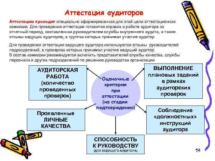 Аудит смк презентация