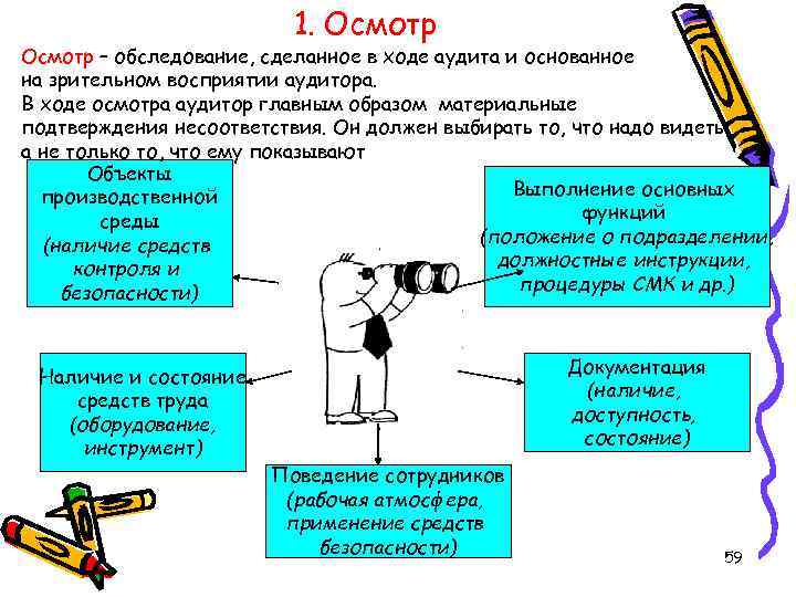 1. Осмотр – обследование, сделанное в ходе аудита и основанное на зрительном восприятии аудитора.