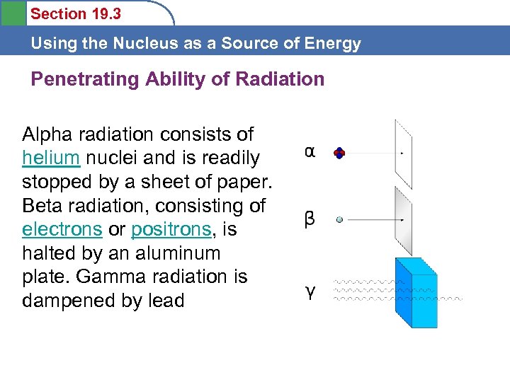 Section 19. 3 Using the Nucleus as a Source of Energy Penetrating Ability of