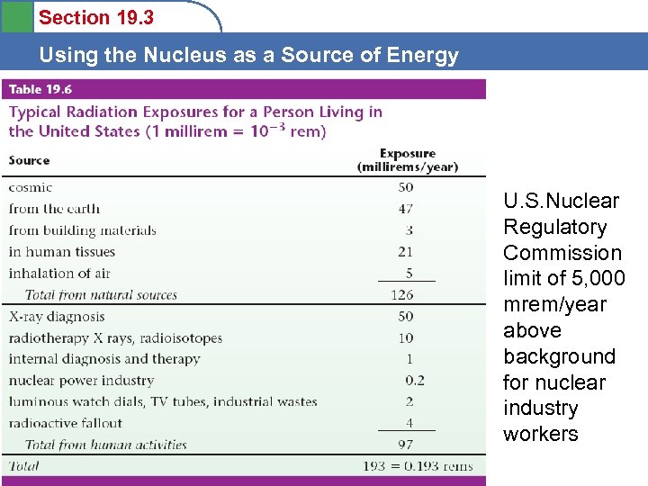 Section 19. 3 Using the Nucleus as a Source of Energy U. S. Nuclear