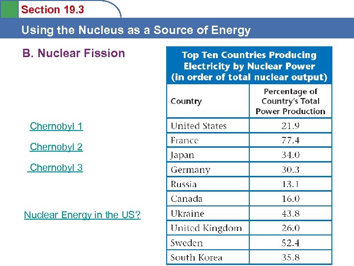 Section 19. 3 Using the Nucleus as a Source of Energy B. Nuclear Fission