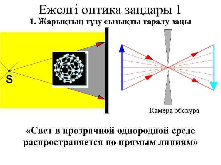 Геометриялық оптика заңдары 11 сынып физика