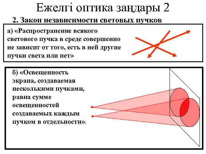 Ежелгі оптика заңдары 2 2. Закон независимости световых пучков а) «Распространение всякого светового пучка
