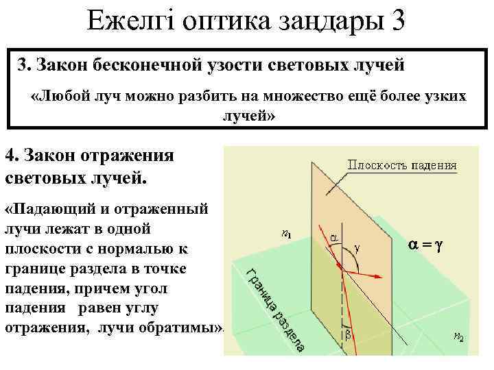 Ежелгі оптика заңдары 3 3. Закон бесконечной узости световых лучей «Любой луч можно разбить