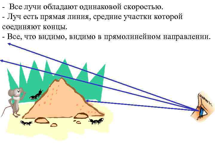 - Все лучи обладают одинаковой скоростью. - Луч есть прямая линия, средние участки которой