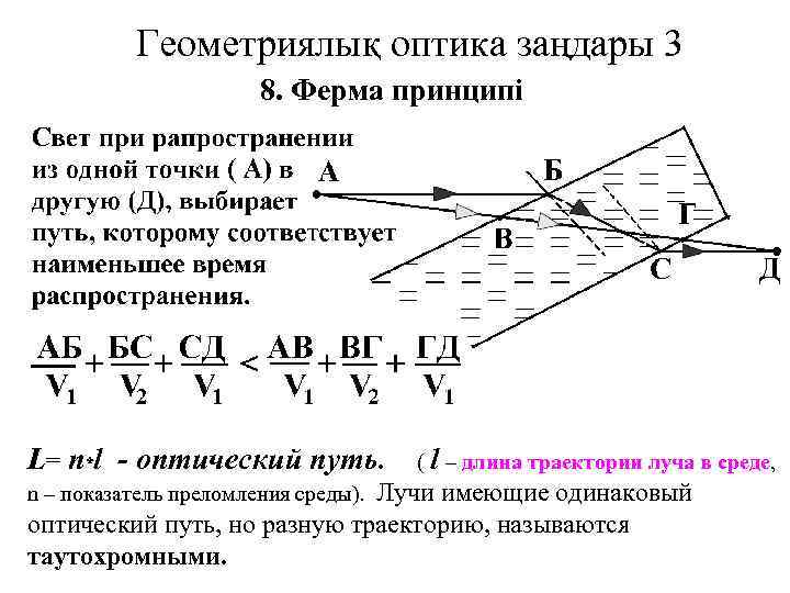 Геометриялық оптика заңдары 11 сынып физика