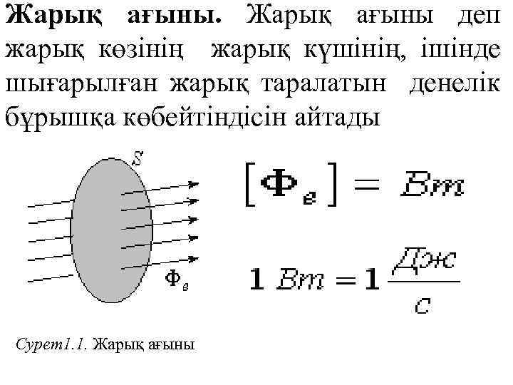 Жарық ағыны. Жарық ағыны деп жарық көзінің жарық күшінің, ішінде шығарылған жарық таралатын денелік