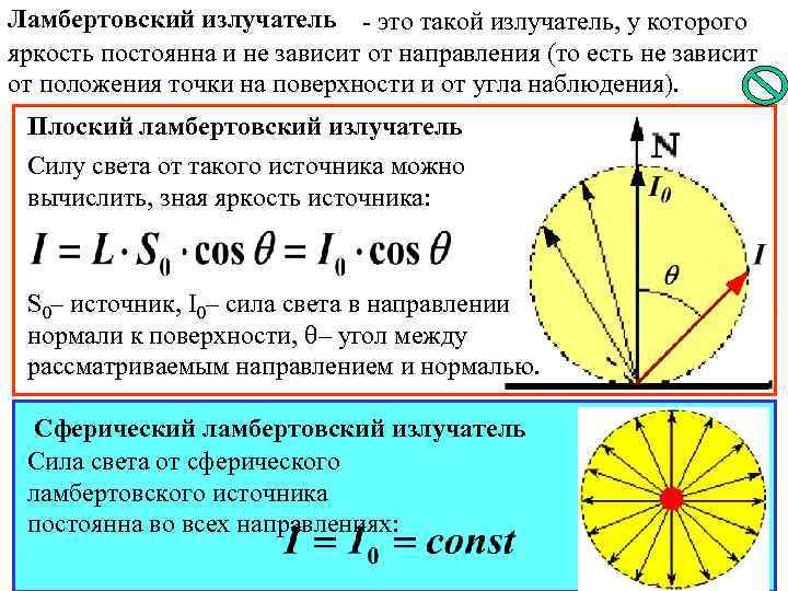 Ламбертовский излучатель - это такой излучатель, у которого яркость постоянна и не зависит от