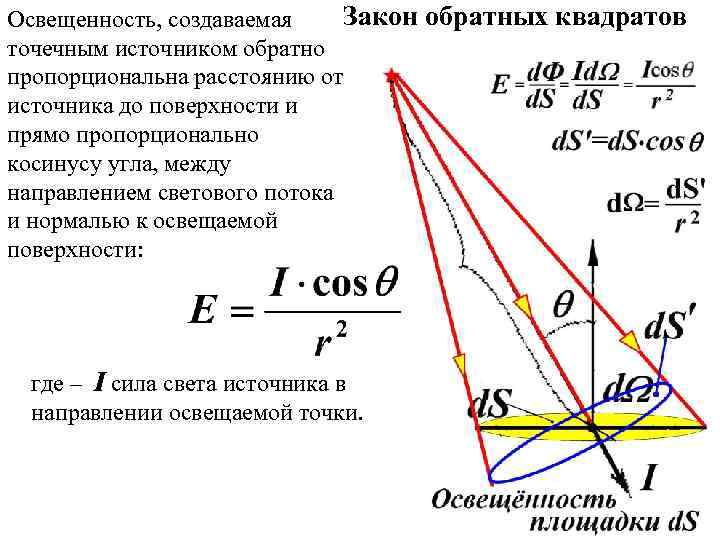 Освещенность на поверхности стола при работе с видеодисплейным терминалом и пэвм должна составлять