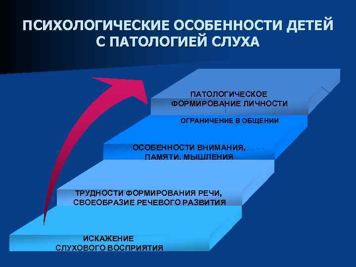 Методы обучения детей с нарушением слуха презентация - 86 фото