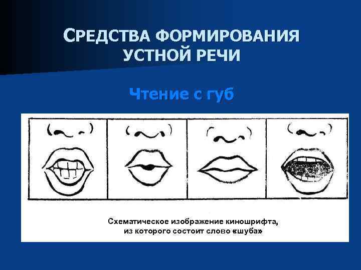 СРЕДСТВА ФОРМИРОВАНИЯ УСТНОЙ РЕЧИ Чтение с губ Схематическое изображение киношрифта, из которого состоит слово