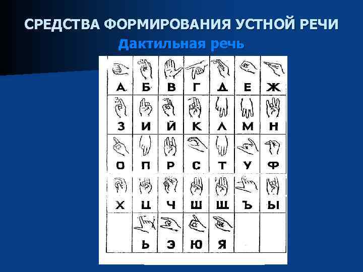 Дактильная речь в школе глухих презентация